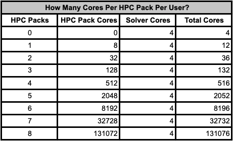 Windows hpc pack 2012 r2 настройка для ansys