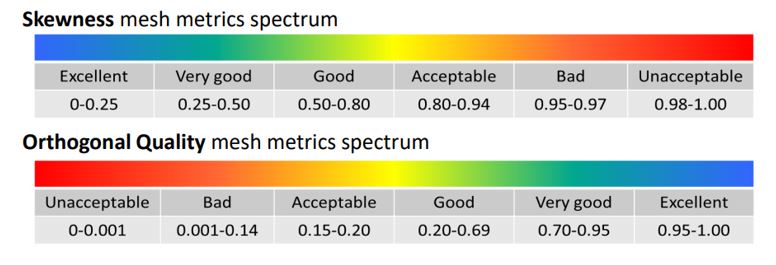 ANSYS Fluent - Tips, Tricks, and Troubleshooting – Nimbix